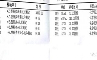 肝脏疾病如何买保险？肝脏疾病的保险使用指南
