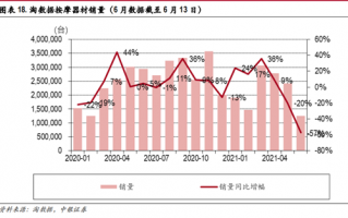 从618看家电行业的未来