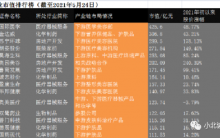 医美概念企业股价大涨是风口还是风险？