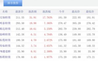 (什么是可转债)可转债的特点及优势是什么？