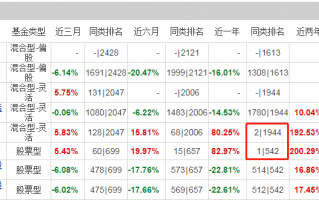 新能源板块走势 新能源板块的回调是不行了吗