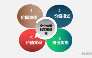 1药网赋予科技属性，1药网就不再是普通的网上药店了