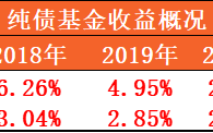 纯债基金应该怎么选？