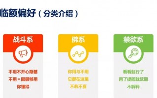 信用卡临时额度该不该用？