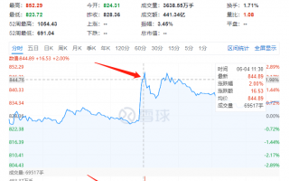 “降印花税”又是乌龙，证券股还有机会吗？