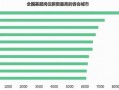 (年薪50万属于什么水平)年薪50万在中国属于什么层次