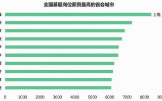 (年薪50万属于什么水平)年薪50万在中国属于什么层次