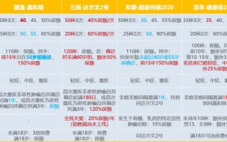 国富嘉和保性价比高吗？值得买吗？