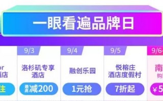 大额补贴立减！9元秒酒店！国庆秋色季 境外酒店五折起！