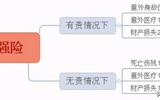 (车险保险险种有哪些)2021年投保哪些公司的车险比较好？