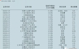 网红基金还没回本继续持有还是赎回？