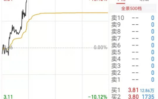 放开3胎 哪些股票和可转债会涨？