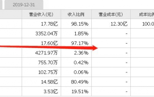 双箭股份是低估值现金奶牛吗
