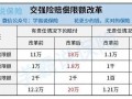 (车险一般买哪些险种)买车险多少钱一年