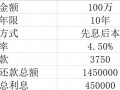 (抵押贷款利息是多少)房屋房产抵押贷款100万一年利息多少