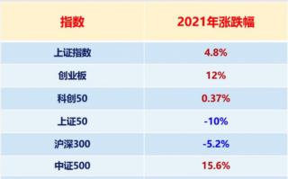 2022年看好军工板块 军工波动大可以逢低配置