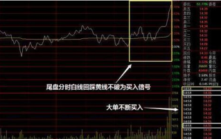怎么进行尾盘选股？尾盘买入技巧及尾盘选股步骤