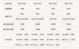 (什么是增额终身寿险)增额终身寿险的优势与风险点有哪些?