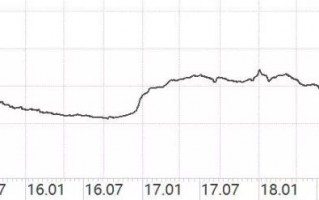 如何构建债券基金组合获得持续稳定的绝对收益？