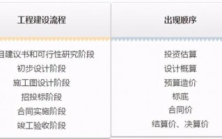 (概算和预算的区别)估算/概算/预算是什么意思?