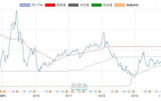 央妈降息了，对投资有啥影响？