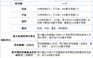 恒家保重疾险有啥亮点？