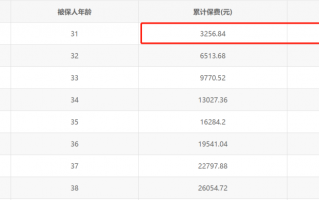 什么是保险的现金价值？保险现金价值有什么作用？