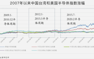 半导体股票哪几只比较强？银华集成电路混合能不能买？