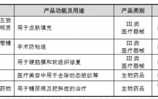 爱美客现金流好，成长空间大但现在还能买吗？