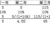 (折现率计算公式)自由现金流计算公式举例