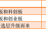 北交所基金有哪些 三类北交所基金有什么特征