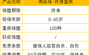 抑郁症究竟是什么？患抑郁症还能买什么保险？