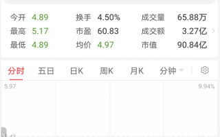 冠豪高新股票跌停开盘，我为什么能赚了18%