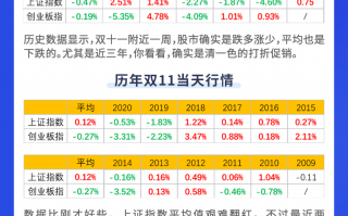 双十一基金会下跌？历年双十一当天基金行情