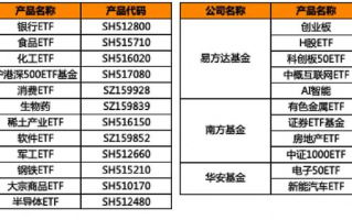 股民成功迈向基民，从玩赚ETF开始？