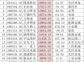 成交额突破254.7万亿元 2021成交额最大的20只股票是哪些