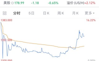 新东方股价香港上市首日多少？股价大涨超14%
