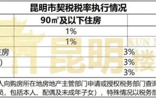 (个人首套房贷款怎么贷最划算)昆明贷款买房怎样享受首套房资格？