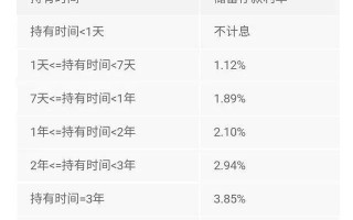 银行存款大调整 靠档计息的定期存款按活期利率算？