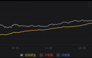 买什么样的机构票赚钱？机构票怎么买赚钱?
