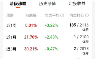 富国价值优势002340混合基金怎么样