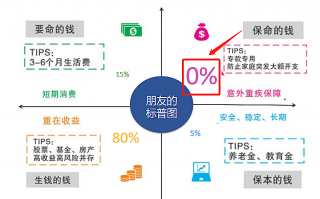 为什么青睐可转债投资？
