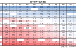 负利率是什么？我们离负利率还有多远？