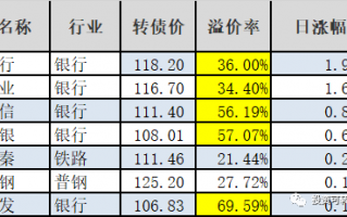 佩蒂转债、台21转债上市价格会是多少