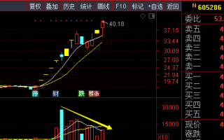 缩量选股指标 缩量选投怎么操作?