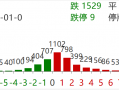 港股方向价值风格的基金经理有哪些业绩好的