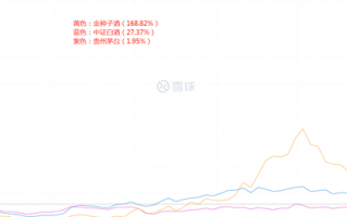 明年只选一个主动基金，选中欧价值基金怎么样？