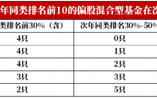 买基金只看排名可以吗？