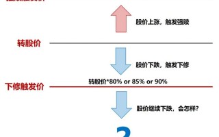 可转债的回售条款是怎么样的？什么是可转债的回售条款？