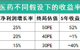 风险报酬比是什么意思 股市风格切换怎么投资稳